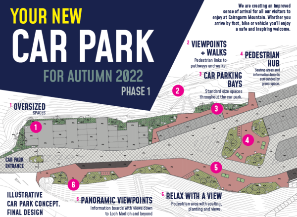 Car Park Design